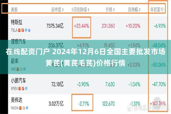 在线配资门户 2024年12月6日全国主要批发市场黄芪(黄芪毛芪)价格行情