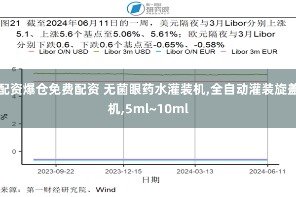 配资爆仓免费配资 无菌眼药水灌装机,全自动灌装旋盖机,5ml~10ml